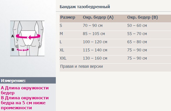 Тазобедренный сустав размеры. Бандаж тазобедренный Medi orthocox. Тазобедренный бандаж Эхтермаера Medi orthocox 873. Ортез тазобедренный Medi Hip Orthosis. Medi orthocox тазобедренный сустав.