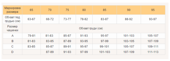 Бюстгальтер компрессионный со съёмной стабилизирующей лентой Viaggio 111