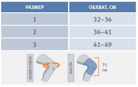 Окутывающий коленный ортез с полицентрическими ребрами жесткости, Orliman 6120/7120