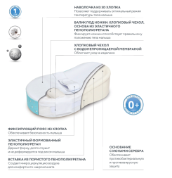 Подушка TRELAX для новорожденного П42 COCOON