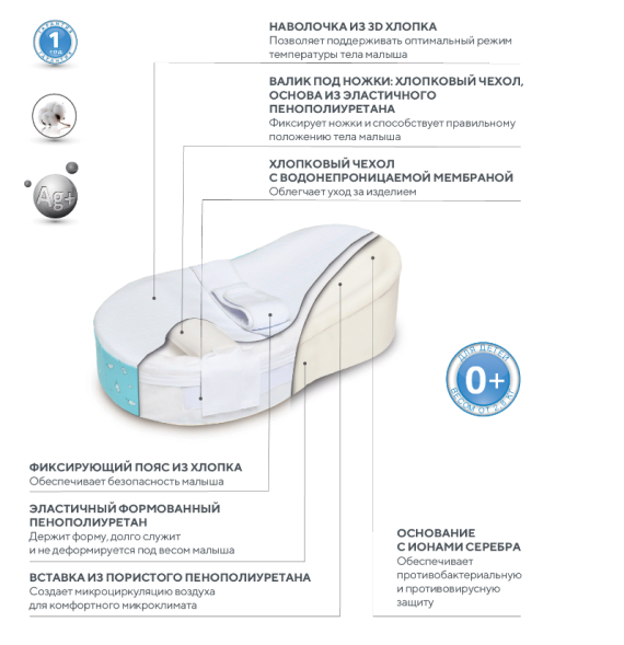 Подушка TRELAX для новорожденного П42 COCOON