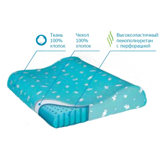 Детская ортопедическая подушка с 1,5 до 3 лет TRELAX NEW арт. П32