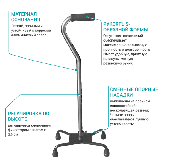 Трость инвалидная регулируемая повышенной устойчивости BQC-300 DELUXE