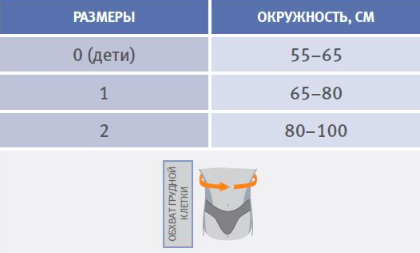 Ортез для ключицы и плеча (Кольца Дельбе), Orliman