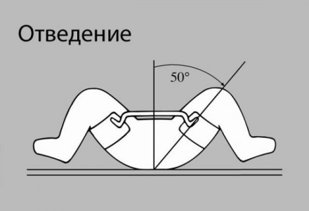Ортез отводящий при дисплазии (ортез Фрейка) детский HIP-MED Thuasne