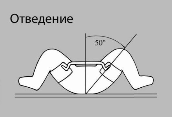 Ортез отводящий при дисплазии (ортез Фрейка) детский HIP-MED Thuasne
