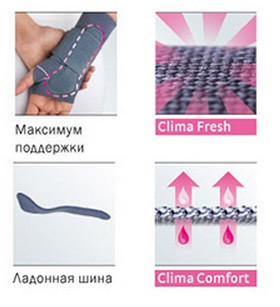 Шина для запястья medi MANUMED Active