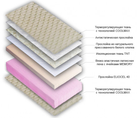 Матрас ортопедический с эффектом памяти Magniflex®Memo Merino