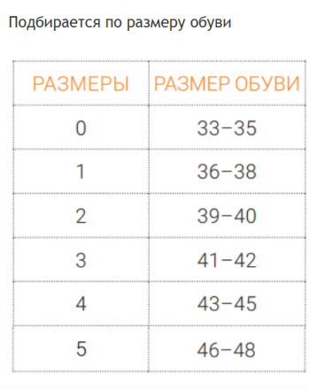 Обувь-ортез послеоперационный открытый Orliman CP02