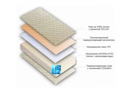 Ортопедический матрас Magniflex WaterLattex