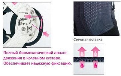 Укороченный регулируемый полужесткий коленный ортез Stabimed II
