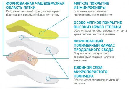 Детские стельки ортопедические SolaMed JOY, ORTMANN