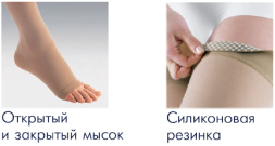 Лечебные компрессионные колготки Sigvaris Essential Classical (Top-Fine Select) закрытый мыс. 