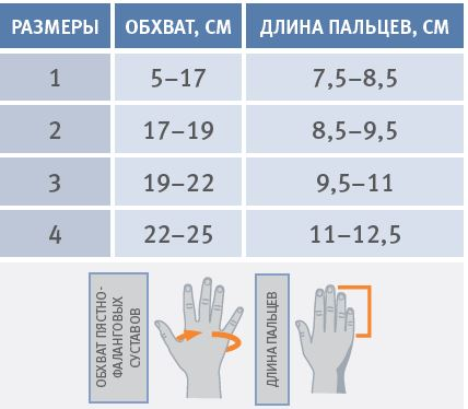 Ортез для фиксации пальцев, 	Orliman M710I/M710D