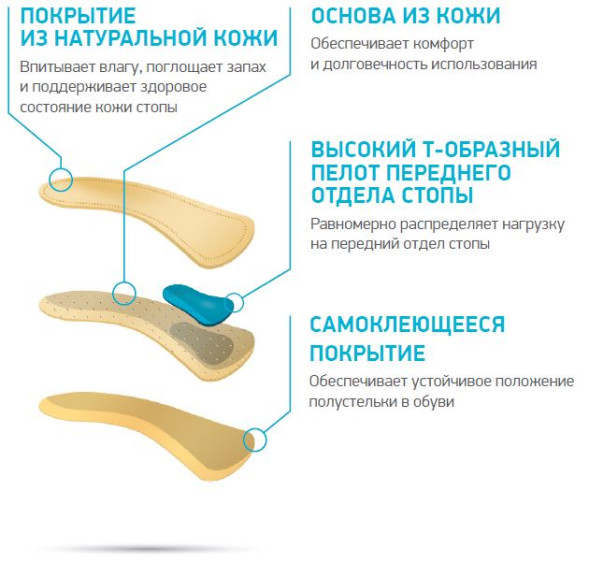 Ортопедические полустельки для обуви с каблуком SolaPro TREND, ORTMANN