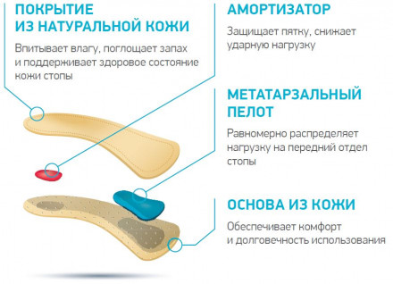 Ортопедические полустельки для модельной обуви SolaPro NORMA, ORTMANN