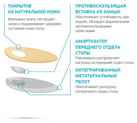 Ортопедический пелот SolaPro SECRET, ORTMANN