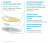 Ортопедический пелот SolaPro SECRET, ORTMANN