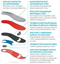 Ортопедические стельки SolaSport FORTIUS, ORTMANN