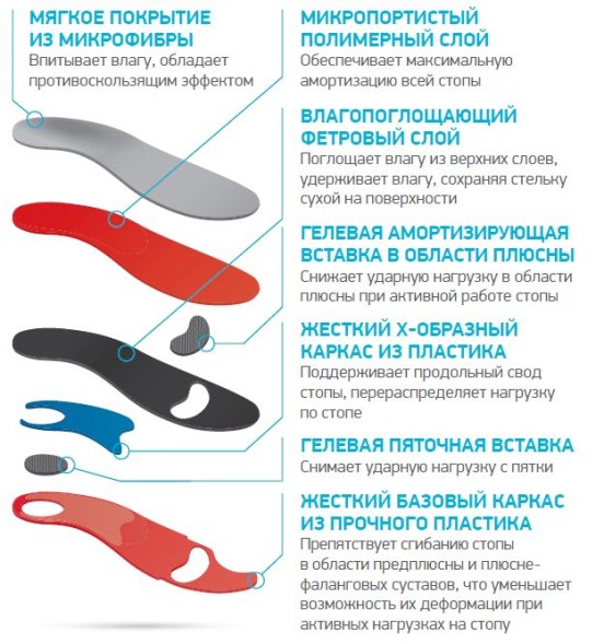 Ортопедические стельки SolaSport FORTIUS, ORTMANN