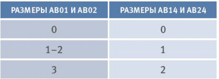 Модуль с поддержкой голени для ортеза при отвисающей стопе, Orliman AB14