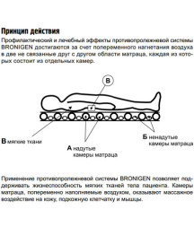 Противопролежневый матра баллонного типа (с покрывалом) и компрессором BRONIGEN
