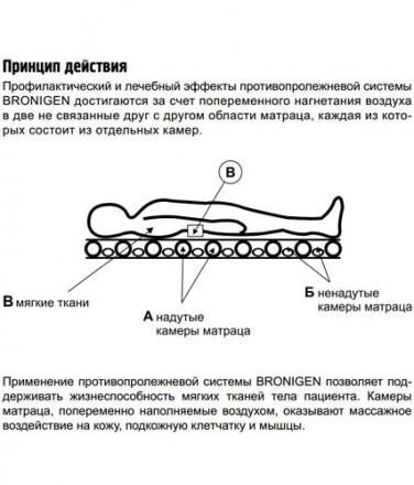 Противопролежневый матра баллонного типа (с покрывалом) и компрессором BRONIGEN