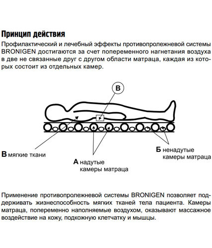 Противопролежневый матра баллонного типа (с покрывалом) и компрессором BRONIGEN