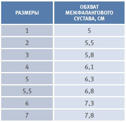 Шина на палец, Orliman TP-6200