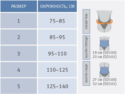 Полужесткий пояснично-крестцовый корсет с системой регулировки, Orliman SD100