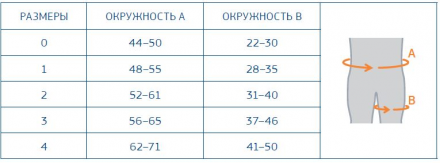 Ортез выравнивающий тазобедренный при спастике, Orliman OP1172