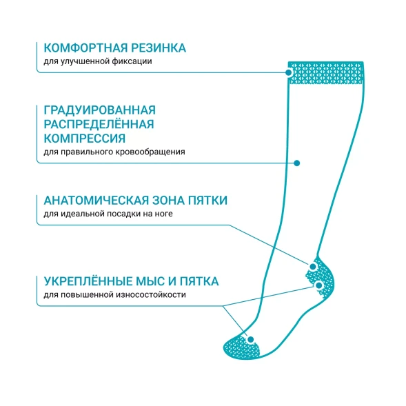 Компрессионные гольфы VENOTEKS Daily Merino 1C118