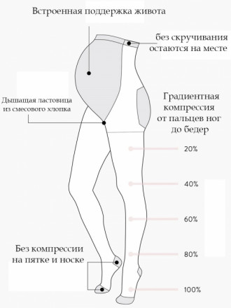Компрессионные колготки для беременных Belly Bandit Black